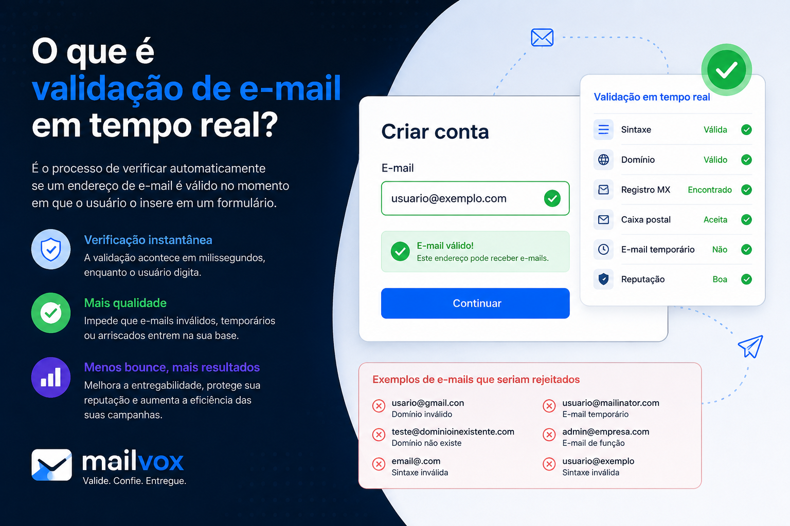 O que é validação de e-mail em tempo real?
