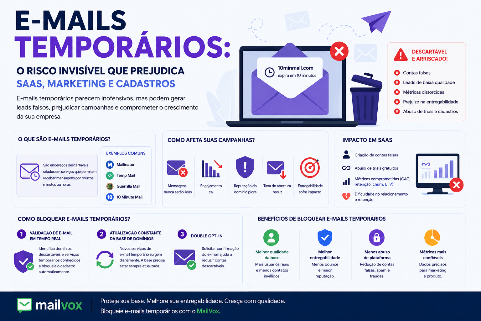 E-mails temporários: o risco invisível que prejudica SaaS, marketing e cadastros